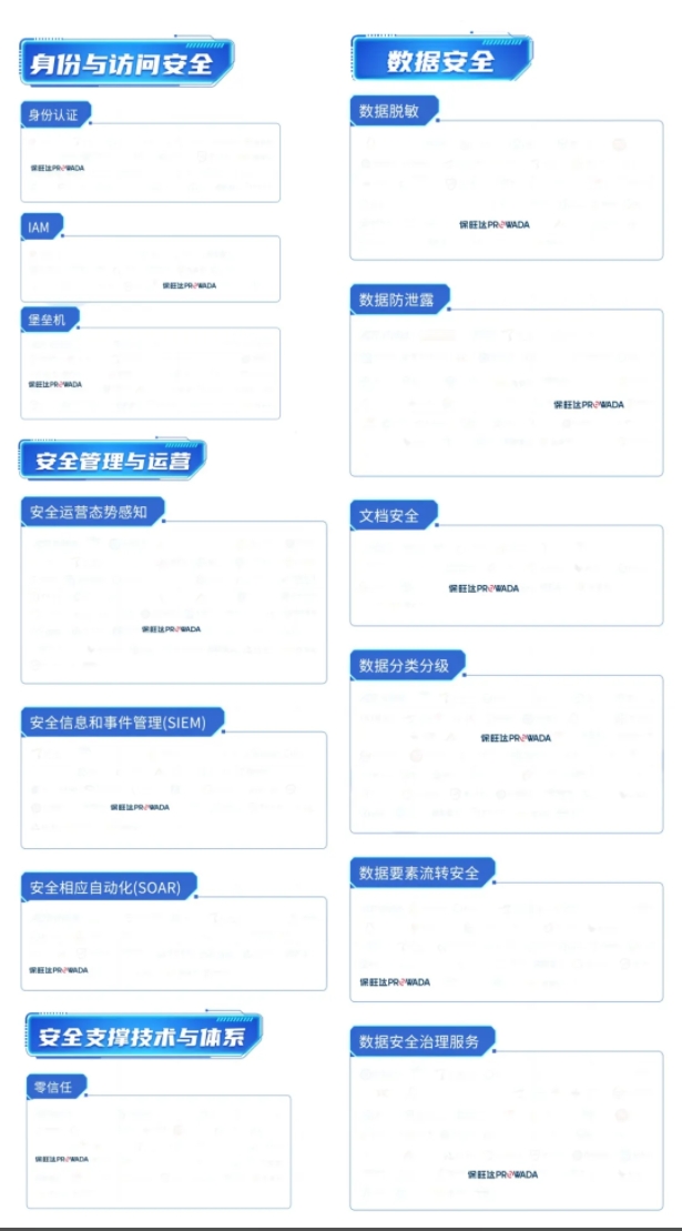 多领域结构，，，，构建全方位数据清静系统｜凯发一触即发入选信通院《数字清静护航手艺能力全景图》多个细分领域