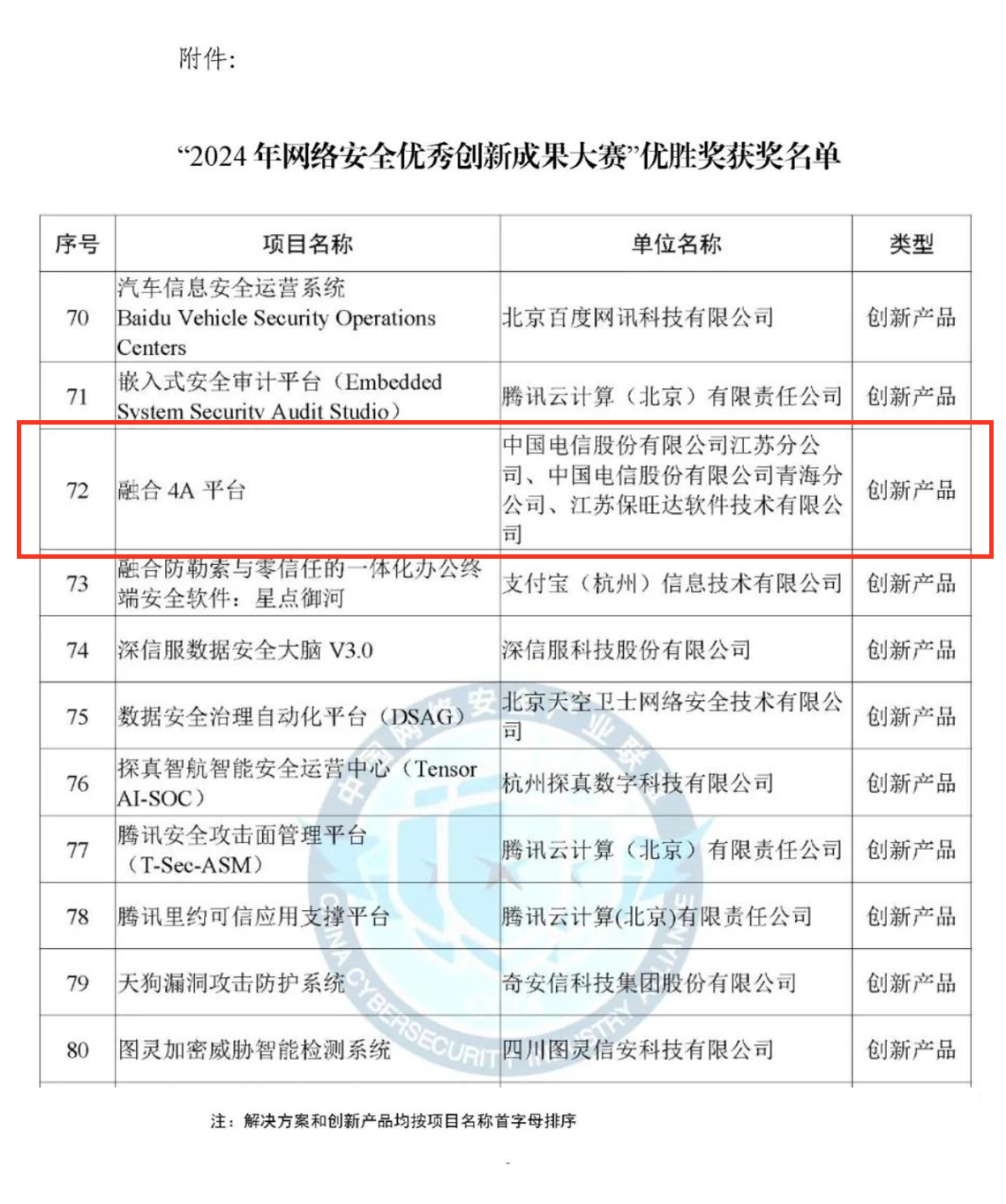 CCIA严选效果！凯发一触即发融合4A平台荣获“2024年网络清静优异立异效果大赛”优胜奖